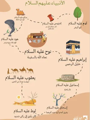 الأنبياء عليهم السلام